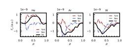 Flux de particules pour différentes impuretés 