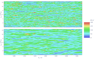 Champs instantanés de flux conductif à la paroi chaude (1000 °C) pour un nombre de Reynolds de 70000
